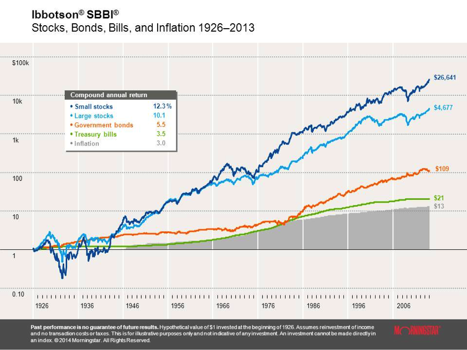 Inflation und Fonds