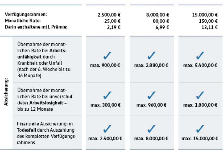 VW Bank Rahmenkredit