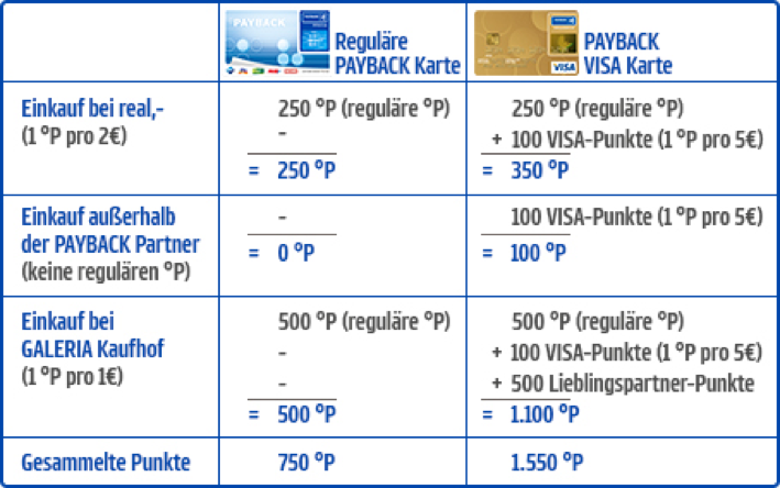 payback-visa-vergleich