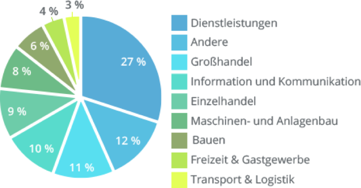 Funding Circle TEST Eine seriöse Crowdlending Plattform?