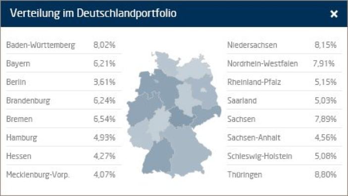 giromatch deutschland