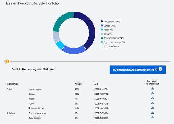 altersvorsorge etf portfolio