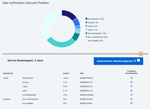 mypension test