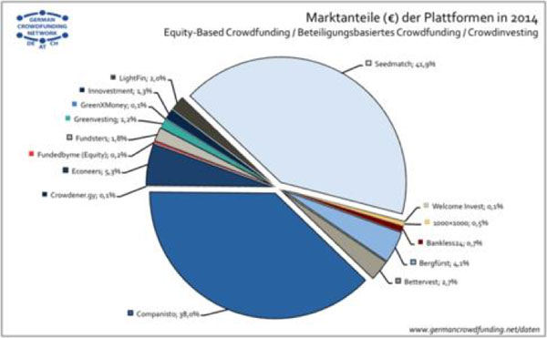 crowd-lending-deutschland