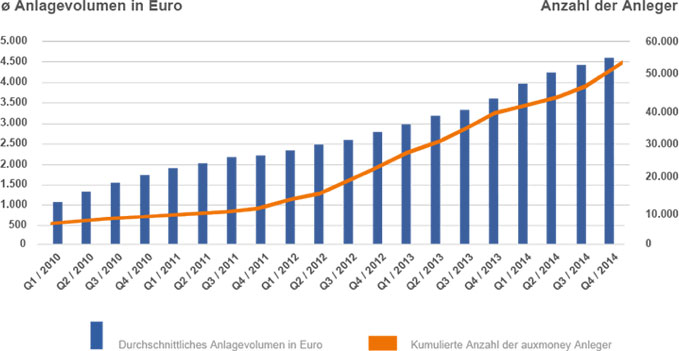 Kredite von Privat in Deutschland