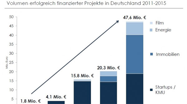 private-kreditgeber-deutschland